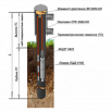 ЛЦД-1/100. Схема установки логгера и термокосы в термометрической скважине.